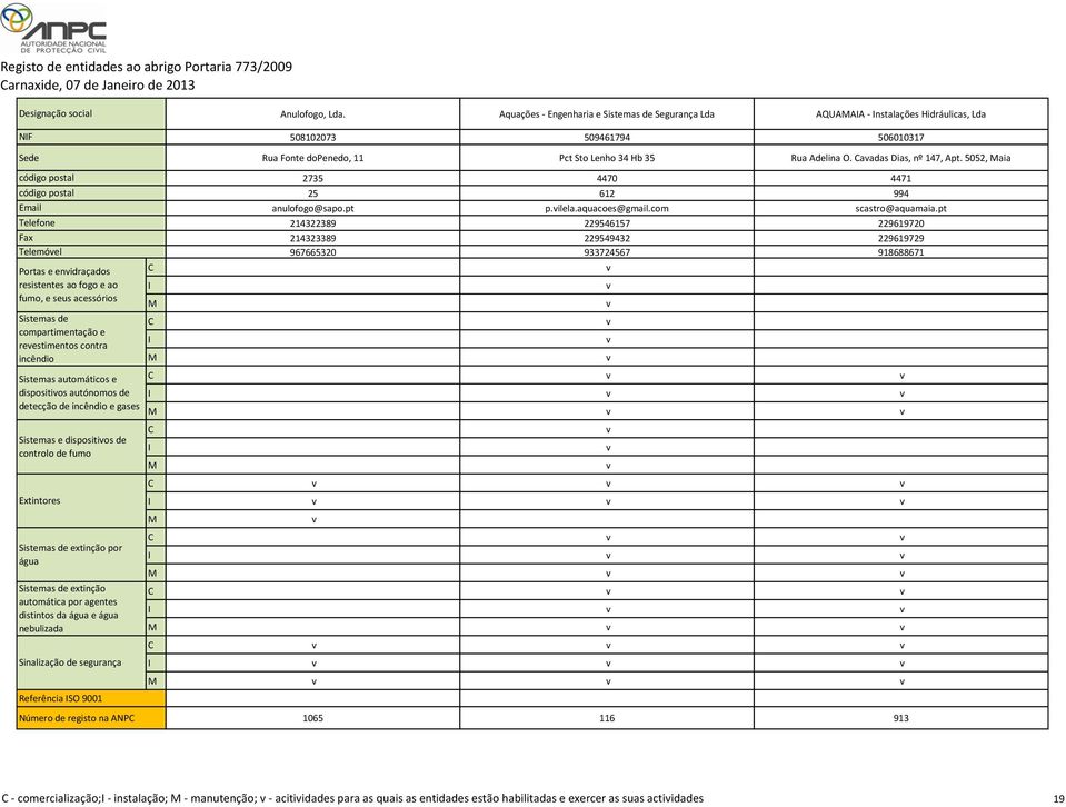 Aquações - Engenharia e Segurança Lda AQUAAA - nstalações Hidráulicas, Lda 508102073 509461794 506010317 Rua Fonte dopenedo, 11 Pct Sto Lenho 34 Hb 35 Rua Adelina O.