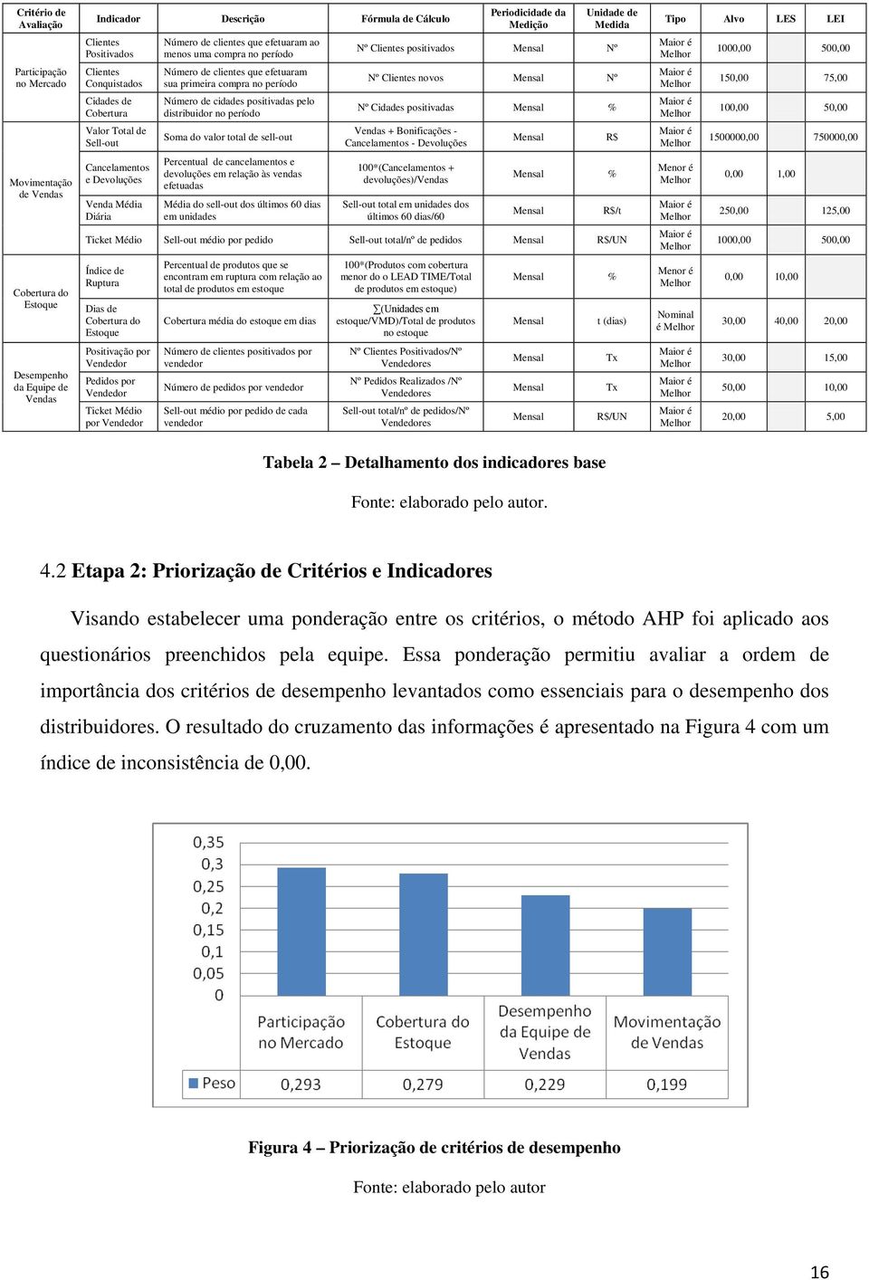 efetuaram sua primeira compra no período Número de cidades positivadas pelo distribuidor no período Soma do valor total de sell-out Percentual de cancelamentos e devoluções em relação às vendas