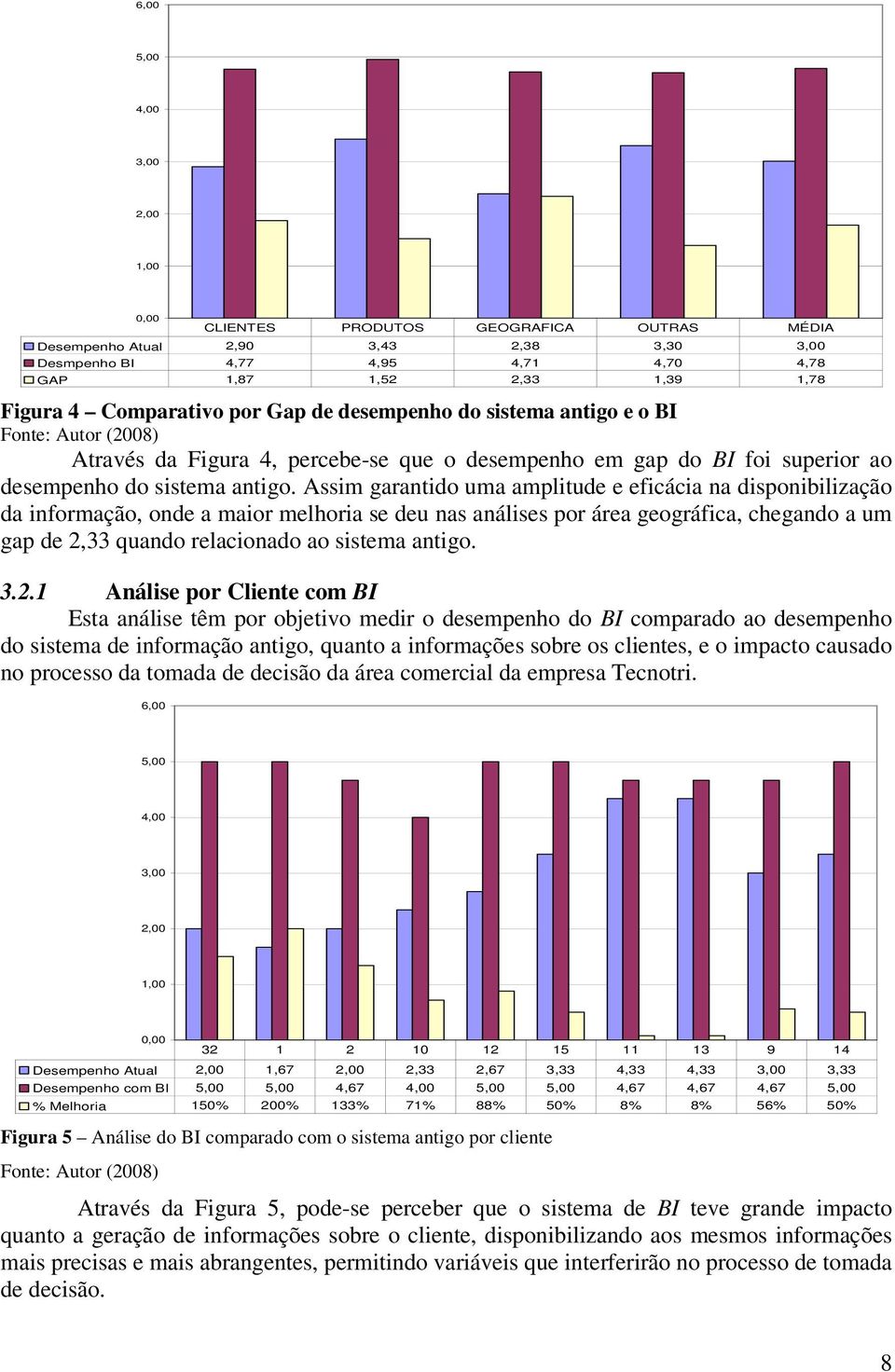 Assim garantido uma amplitude e eficácia na disponibilização da informação, onde a maior melhoria se deu nas análises por área geográfica, chegando a um gap de 2,33 quando relacionado ao sistema