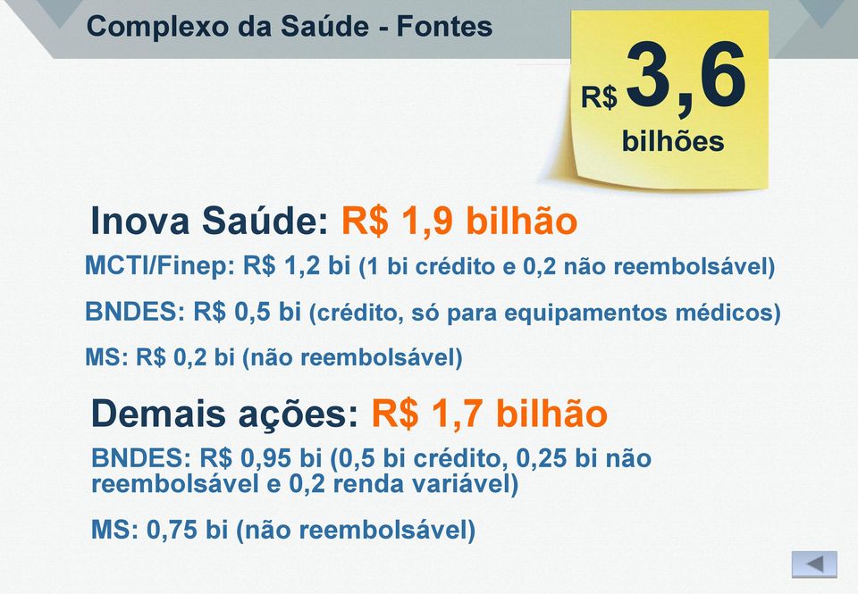 médicos) MS: 0,2 bi (não reembolsável) Demais ações: 1,7 bilhão BNDES: 0,95 bi