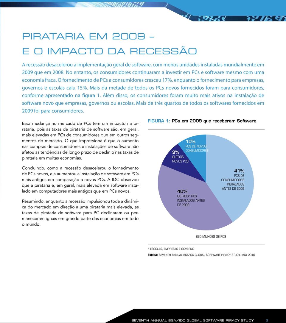 O fornecimento de PCs a consumidores cresceu 17%, enquanto o fornecimento para empresas, governos e escolas caiu 15%.