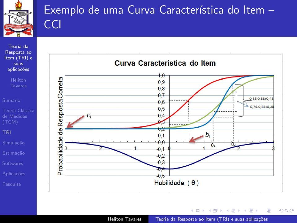 Característica