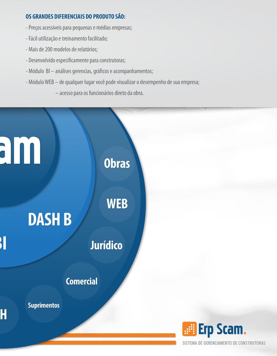 Módulo BI análises gerencias, gráficos e acompanhamentos; - Módulo WEB de qualquer lugar você pode visualizar o