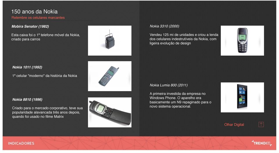 história da Nokia Nokia Lumia 800 (2011) Nokia 8810 (1996) Criado para o mercado corporativo, teve sua popularidade alavancada três anos depois, quando foi