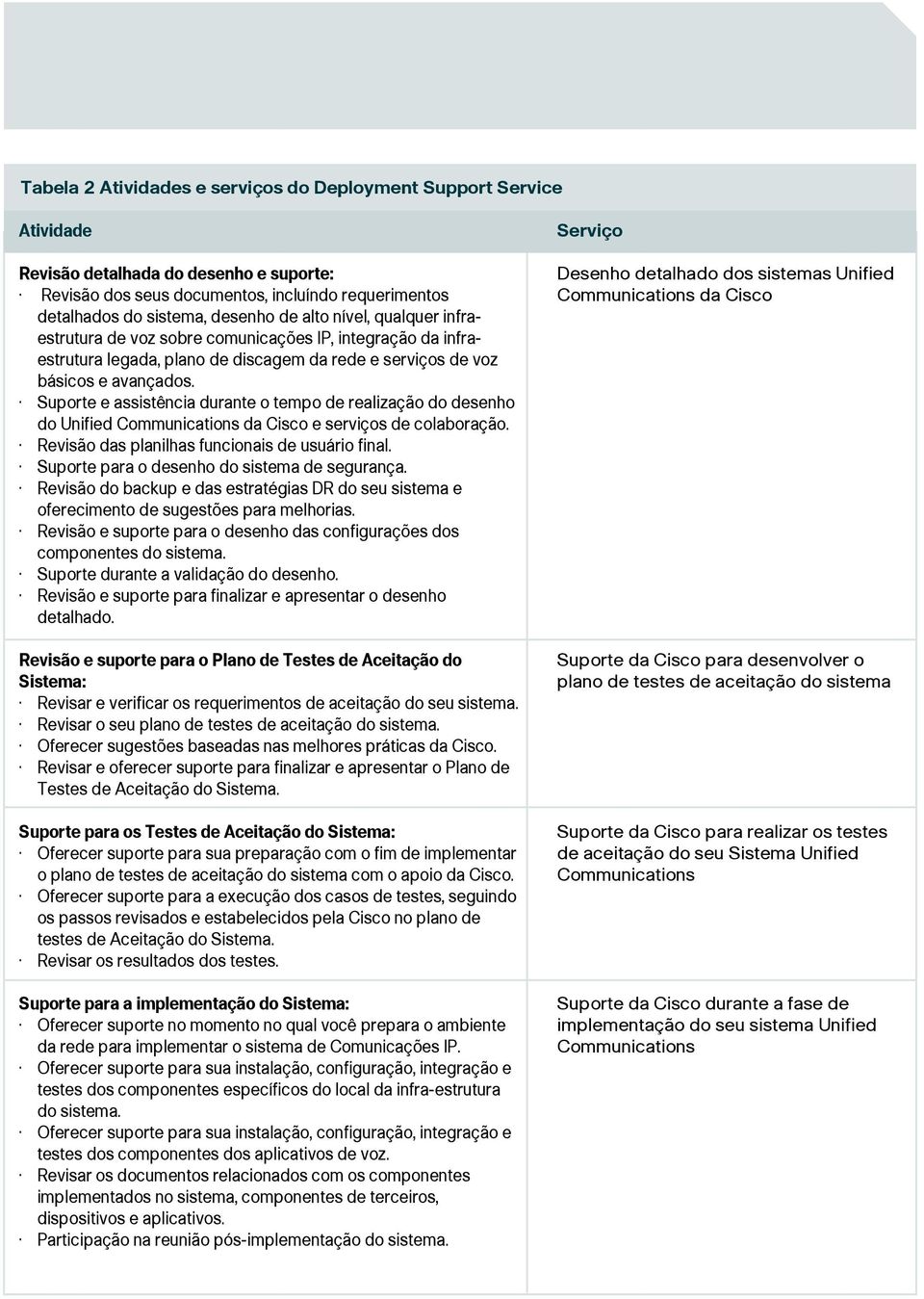 Suporte e assistência durante o tempo de realização do desenho do Unified Communications da Cisco e serviços de colaboração. Revisão das planilhas funcionais de usuário final.