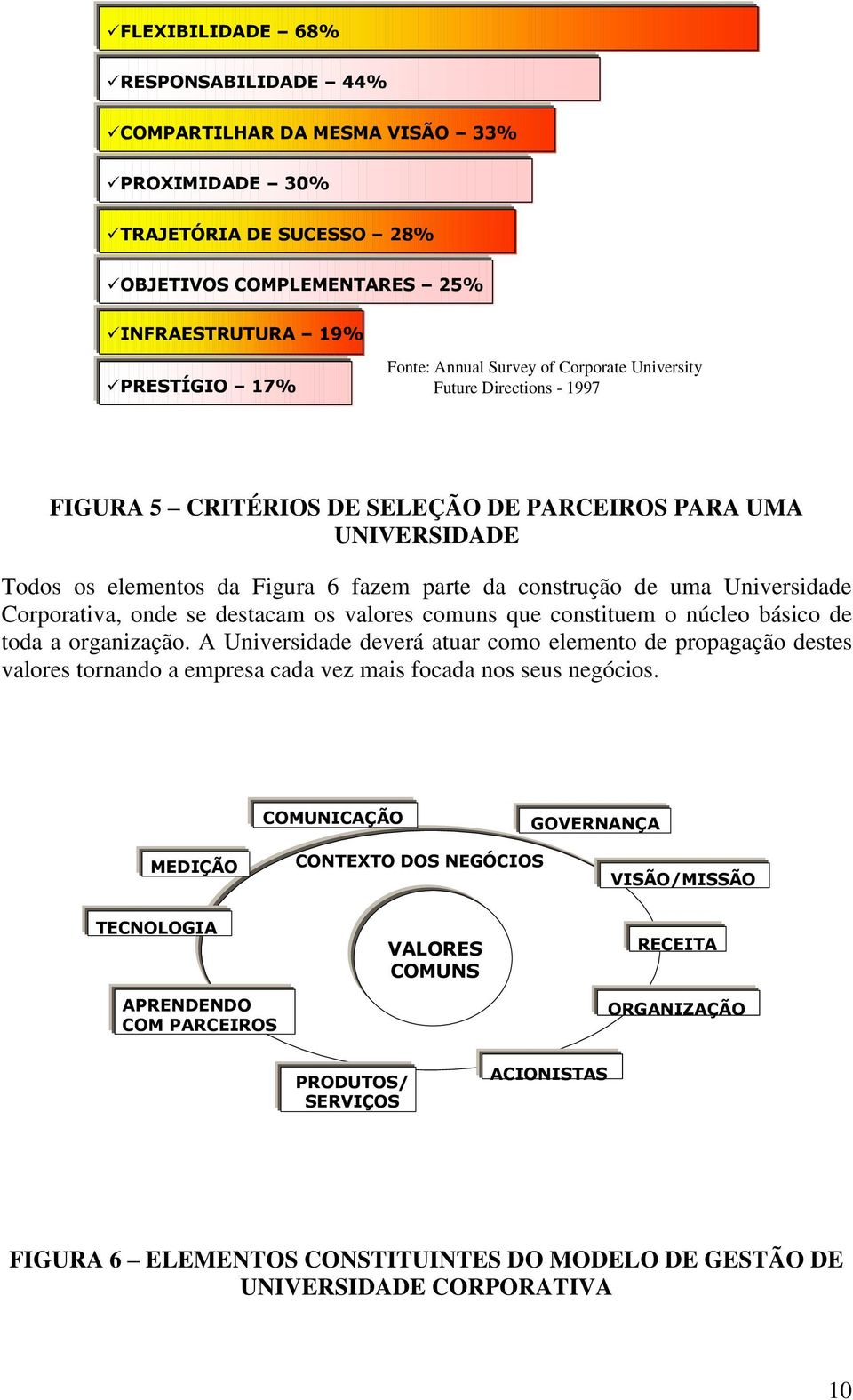 Corporativa, onde se destacam os valores comuns que constituem o núcleo básico de toda a organização.