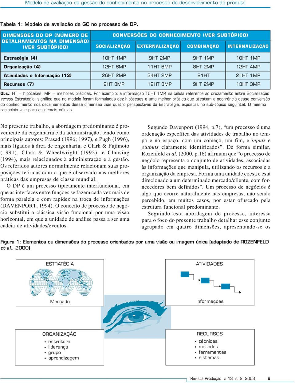 9HT 1MP 10HT 1MP Organização (4) 12HT 6MP 11HT 6MP 8HT 2MP 12HT 4MP Atividades e Informação (13) 26HT 2MP 34HT 2MP 21HT 21HT 1MP Recursos (7) 9HT 3MP 19HT 3MP 9HT 2MP 13HT 3MP Obs.