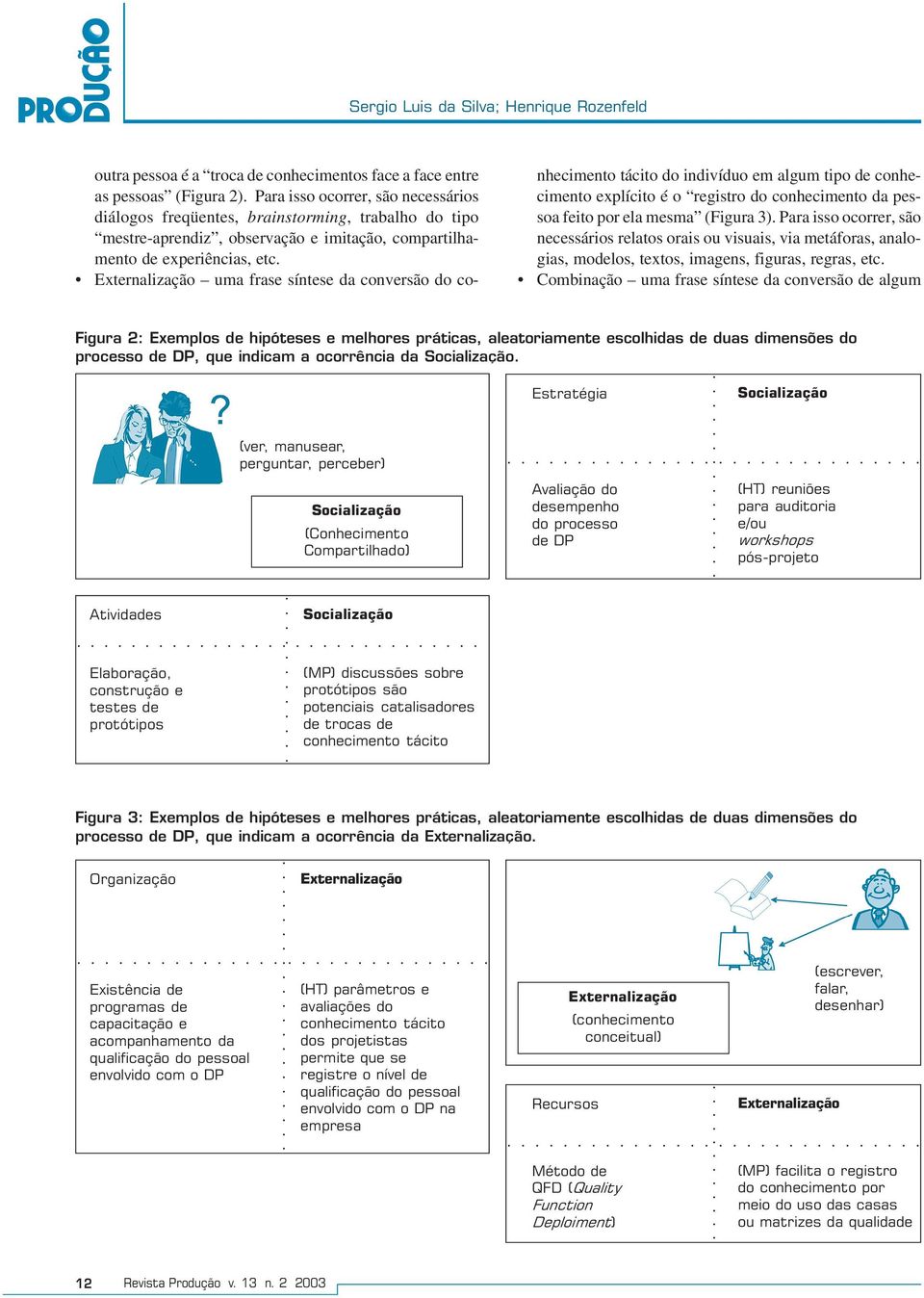 Externalização uma frase síntese da conversão do conhecimento tácito do indivíduo em algum tipo de conhecimento explícito é o registro do conhecimento da pessoa feito por ela mesma (Figura 3).