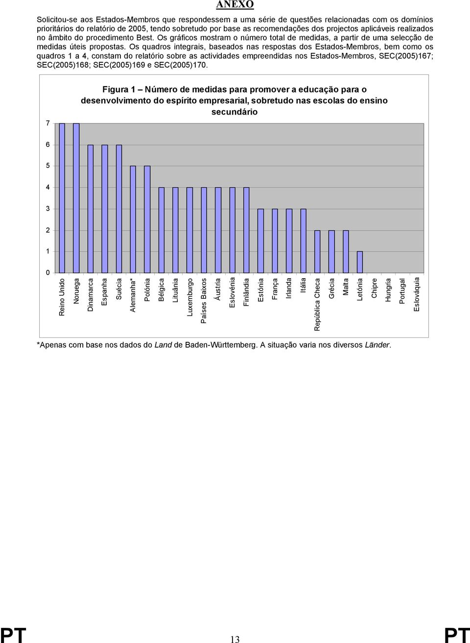 Os quadros integrais, baseados nas respostas dos Estados-Membros, bem como os quadros 1 a 4, constam do relatório sobre as actividades empreendidas nos Estados-Membros, SEC(2005)167; SEC(2005)168;