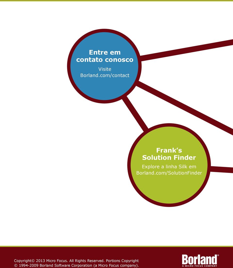 com/SolutionFinder Copyright 2013 Micro Focus.