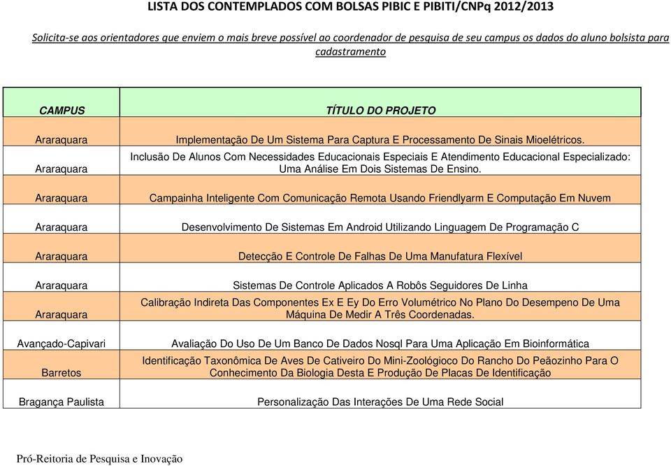 Inclusão De Alunos Com Necessidades Educacionais Especiais E Atendimento Educacional Especializado: Uma Análise Em Dois Sistemas De Ensino.