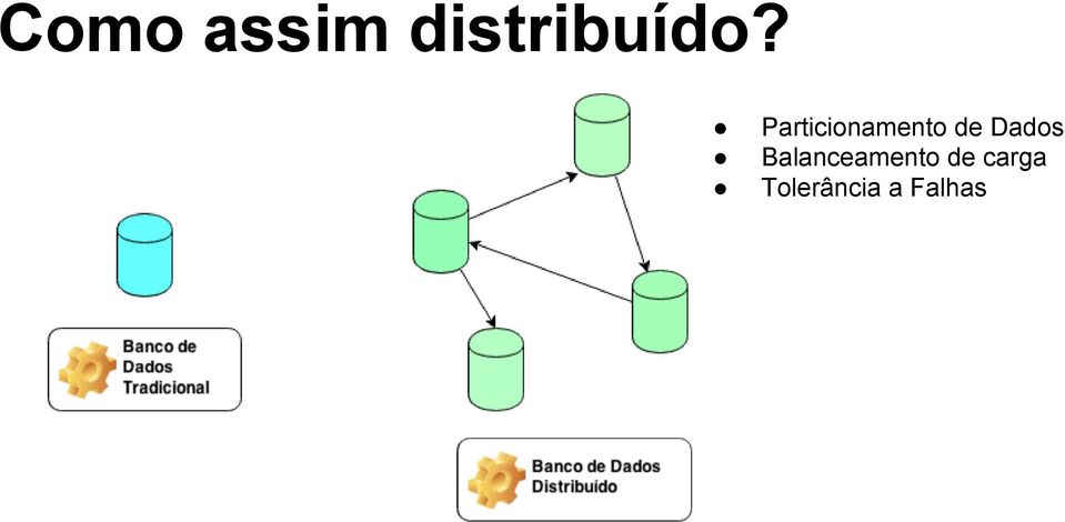 Dados Balanceamento de