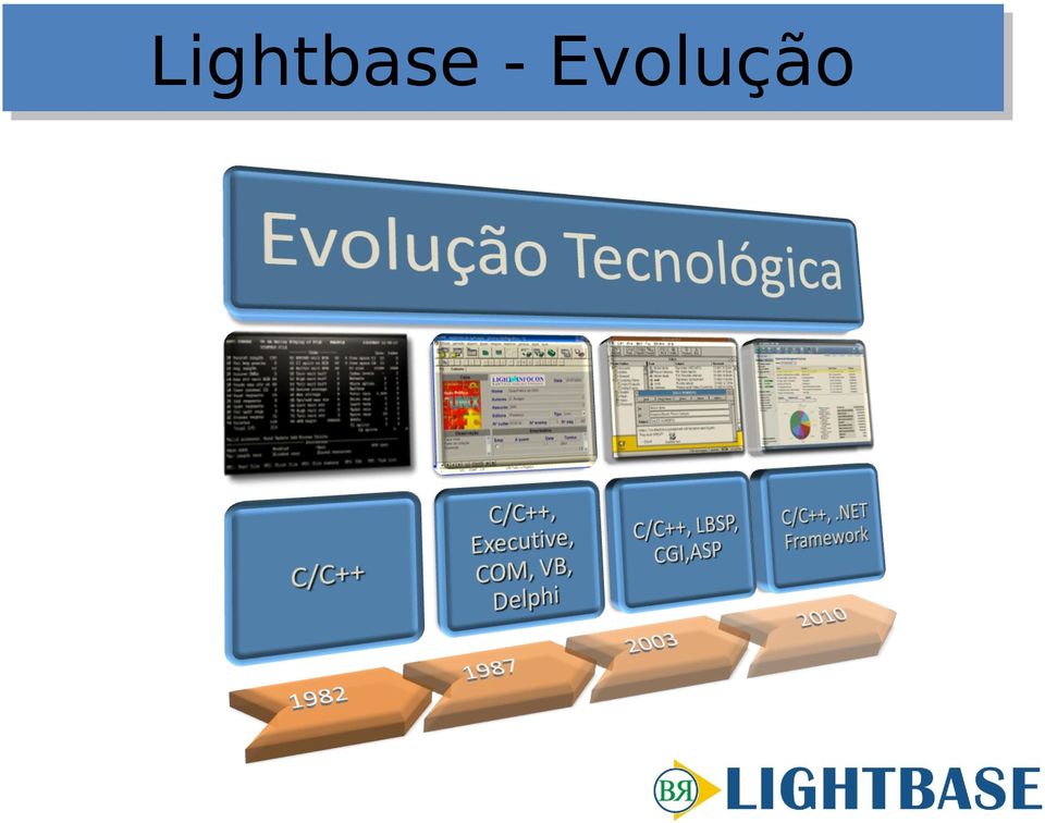 Evolução