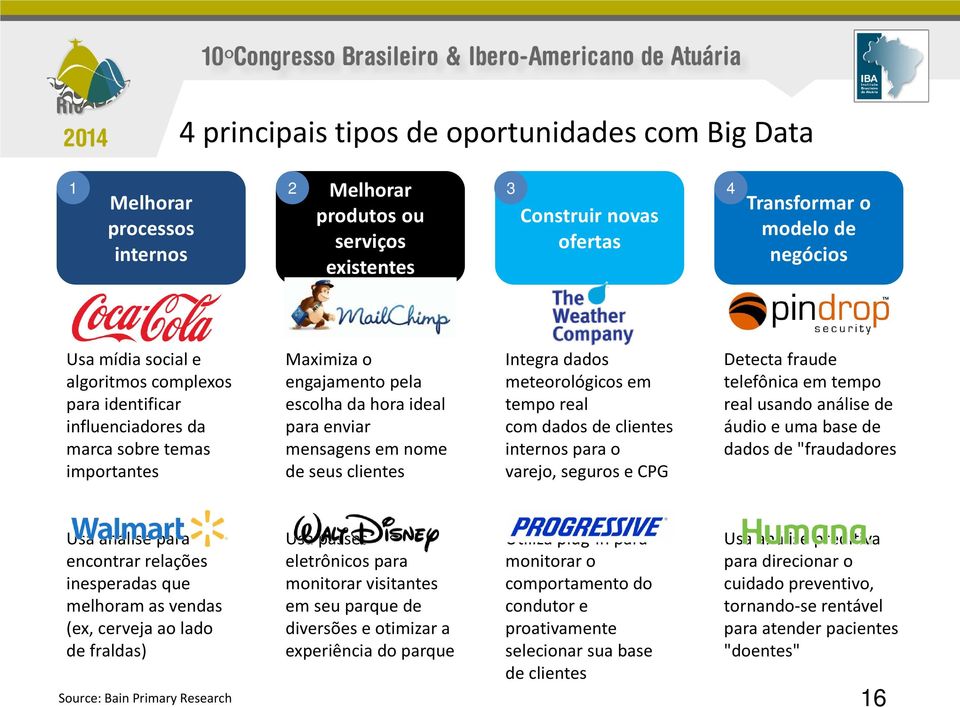 meteorológicos em tempo real com dados de clientes internos para o varejo, seguros e CPG Detecta fraude telefônica em tempo real usando análise de áudio e uma base de dados de "fraudadores Usa