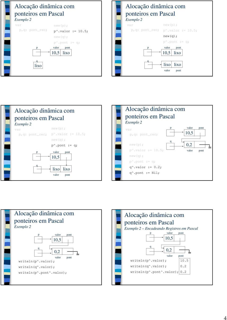 ont := ; ont ont onteiros em Pascal Eemlo 2,: ont_rec; new(); ^. := ; new(); ^.ont := ; ^.