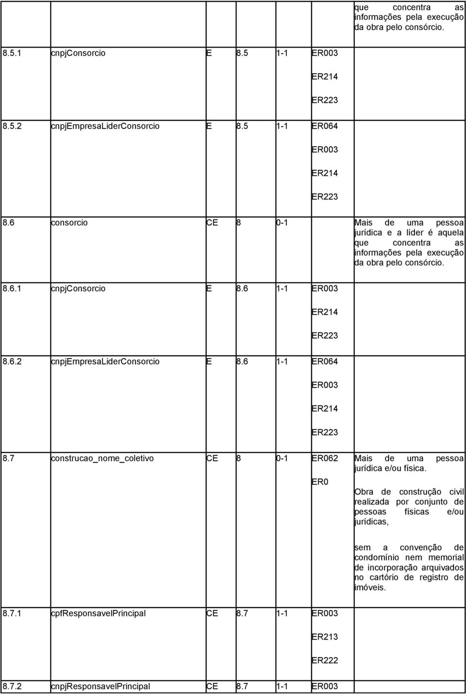 6 1-1 ER064 ER003 ER214 ER223 8.7 construcao_nome_coletivo CE 8 0-1 ER062 ER0 Mais de uma pessoa jurídica e/ou física.