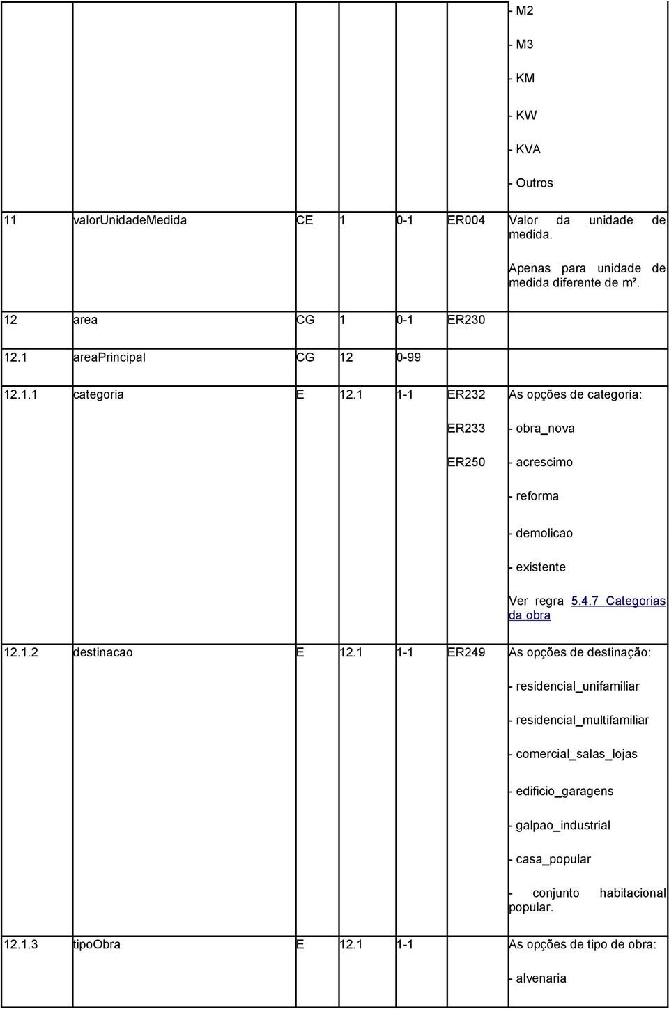 1 1-1 ER232 ER233 ER250 As opções de categoria: - obra_nova - acrescimo - reforma - demolicao - existente Ver regra 5.4.7 Categorias da obra 12.1.2 destinacao E 12.