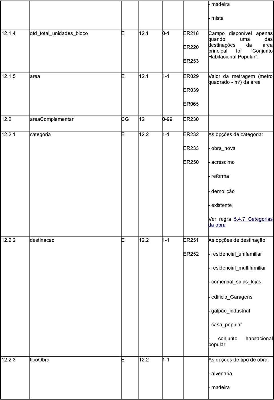 2 1-1 ER232 ER233 ER250 As opções de categoria: - obra_nova - acrescimo - reforma - demolição - existente Ver regra 5.4.7 Categorias da obra 12.2.2 destinacao E 12.