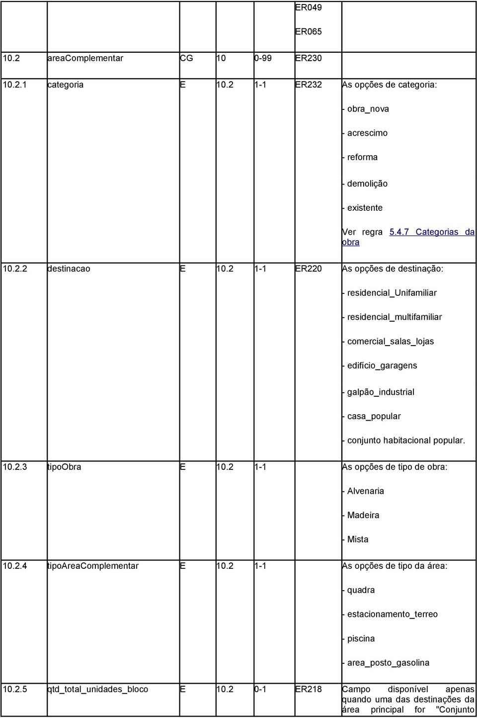 2 1-1 ER220 As opções de destinação: - residencial_unifamiliar - residencial_multifamiliar - comercial_salas_lojas - edifício_garagens - galpão_industrial - casa_popular - conjunto habitacional