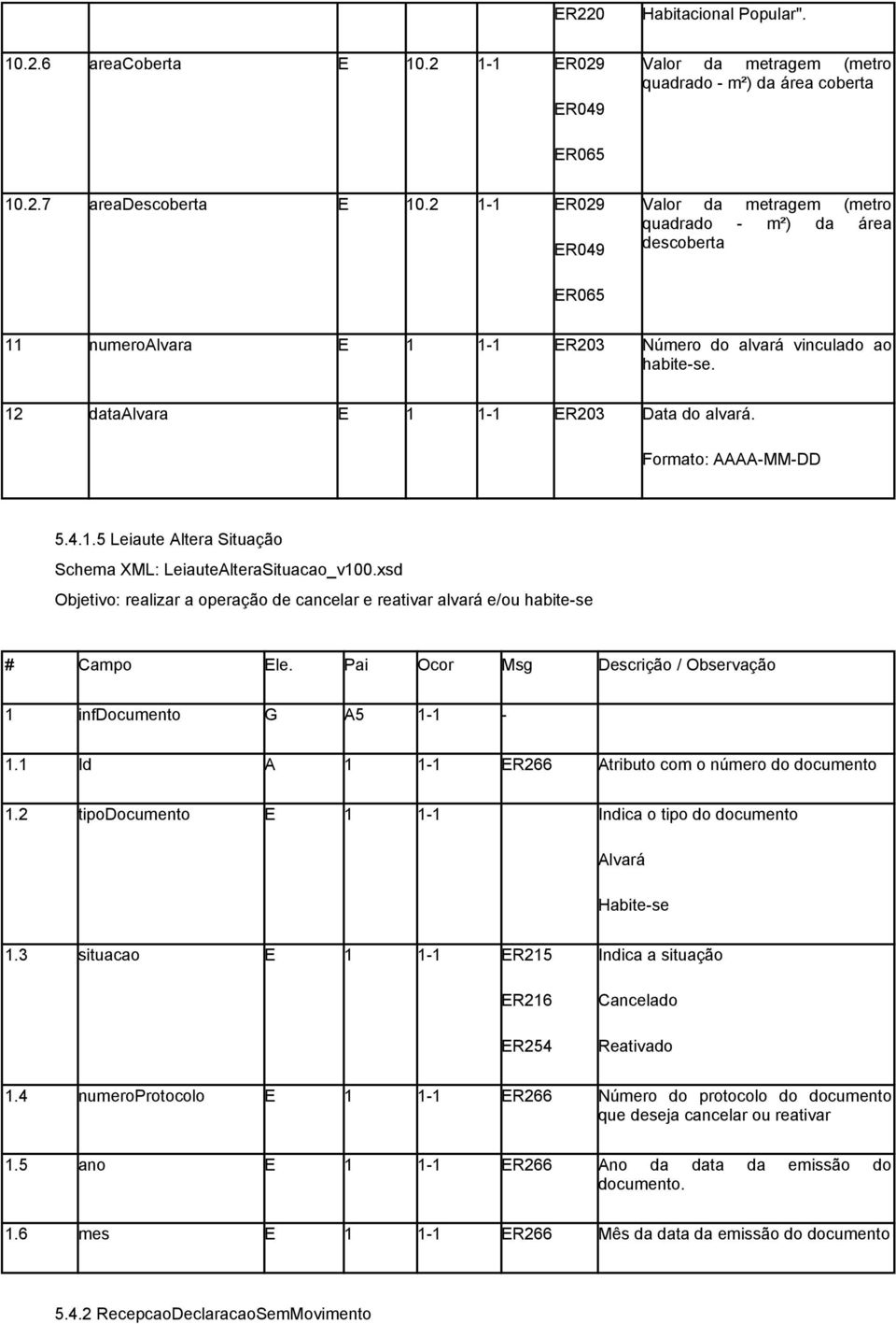 Formato: AAAA-MM-DD 5.4.1.5 Leiaute Altera Situação Schema XML: LeiauteAlteraSituacao_v100.xsd Objetivo: realizar a operação de cancelar e reativar alvará e/ou habite-se # Campo Ele.