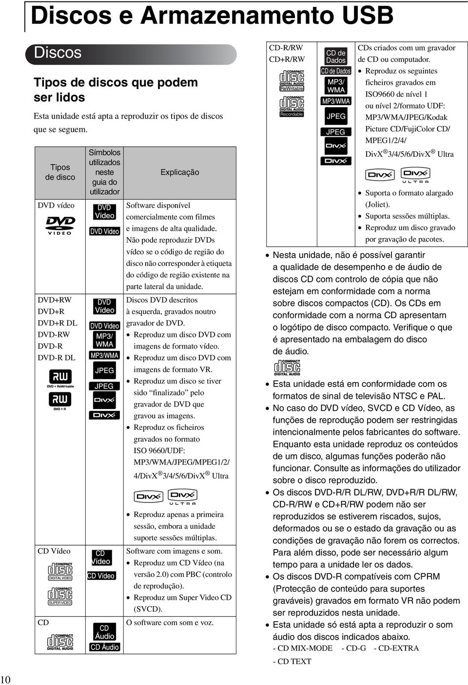 alta qualidade. Não pode reproduzir DVDs vídeo se o código de região do disco não corresponder à etiqueta do código de região existente na parte lateral da unidade.