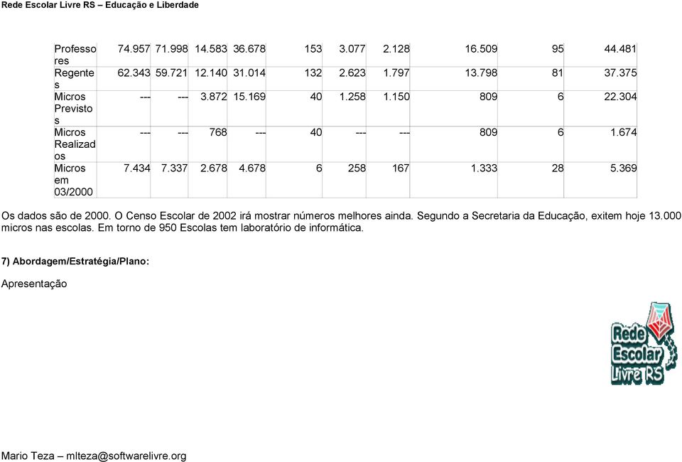 434 7.337 2.678 4.678 6 258 167 1.333 28 5.369 Os dados são de 2000. O Censo Escolar de 2002 irá mostrar números melhores ainda.