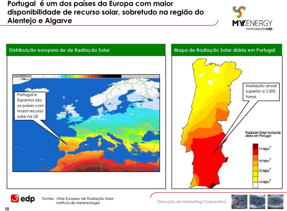 Solar diária em Portugal Portugal e Espanha são os países com maior recurso solar na UE