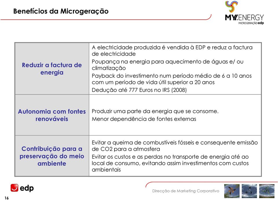 renováveis Produzir uma parte da energia que se consome.