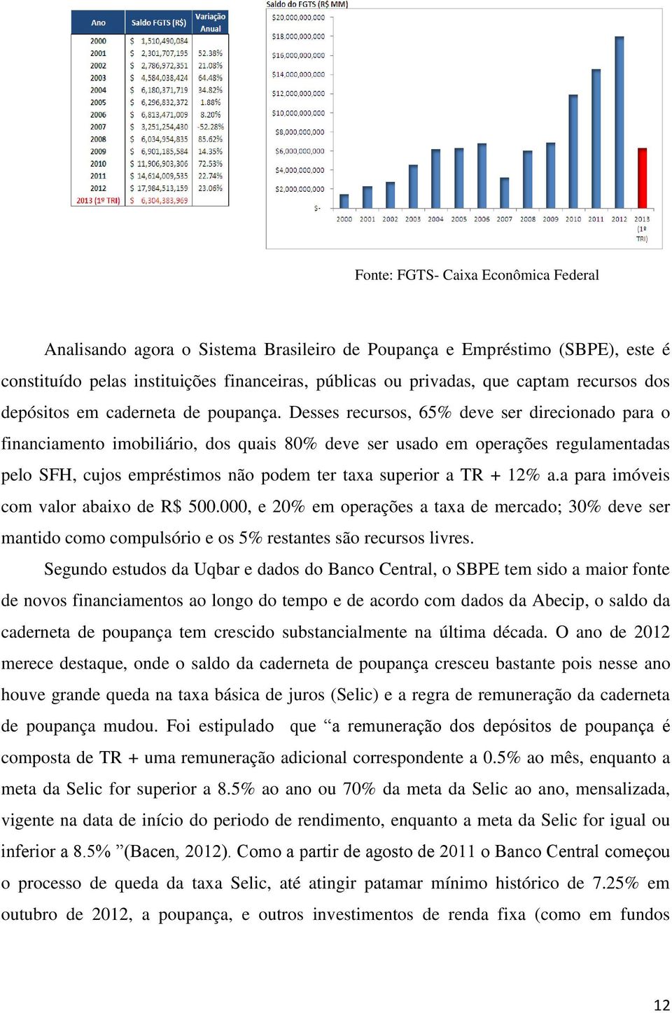 Desses recursos, 65% deve ser direcionado para o financiamento imobiliário, dos quais 80% deve ser usado em operações regulamentadas pelo SFH, cujos empréstimos não podem ter taxa superior a TR + 12%