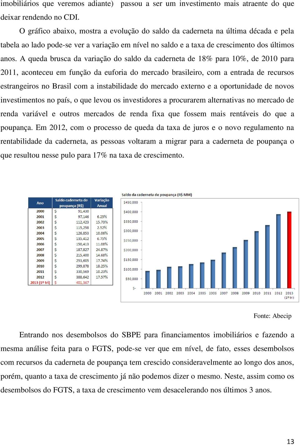 A queda brusca da variação do saldo da caderneta de 18% para 10%, de 2010 para 2011, aconteceu em função da euforia do mercado brasileiro, com a entrada de recursos estrangeiros no Brasil com a