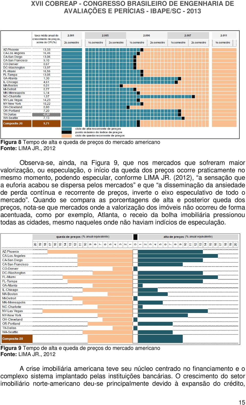 LIMA JR. (2012), a sensação que a euforia acabou se dispersa pelos mercados e que a disseminação da ansiedade de perda contínua e recorrente de preços, inverte o eixo especulativo de todo o mercado.