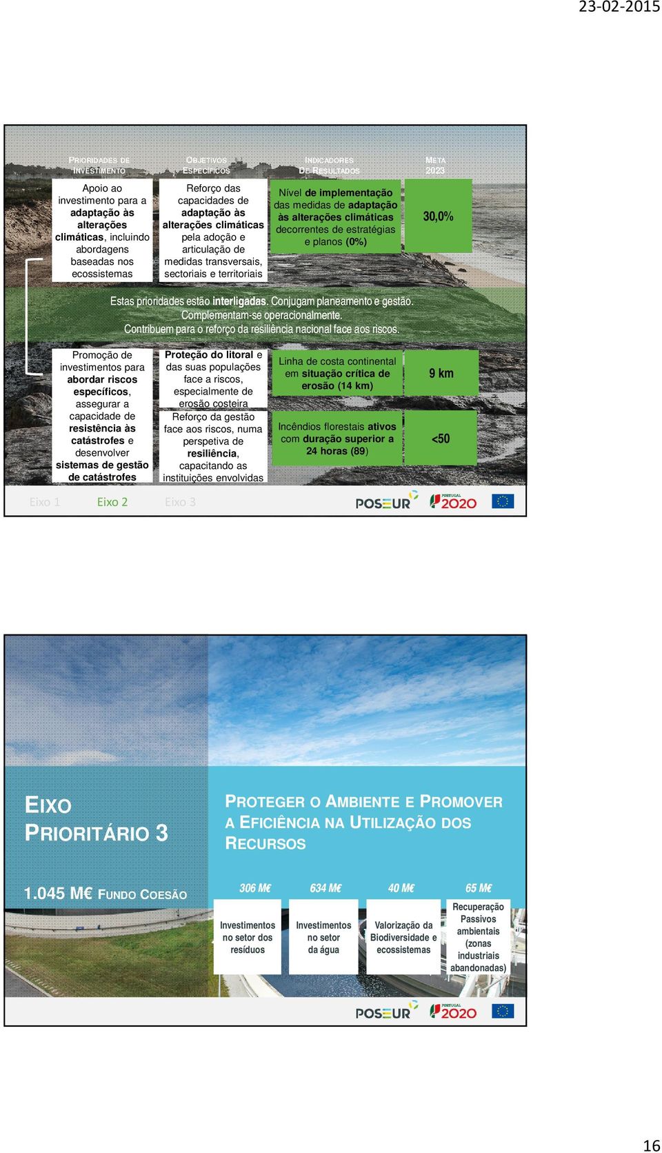 alterações climáticas decorrentes de estratégias e planos (0%) 30,0% Estas prioridades estão interligadas. Conjugam planeamento e gestão. Complementam-se operacionalmente.