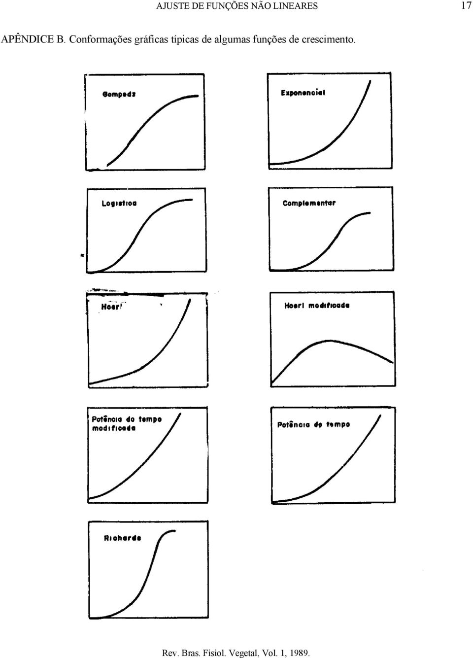 Conformações gráficas típicas de