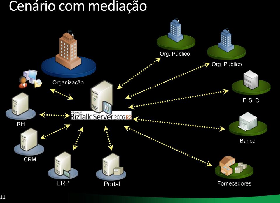 Público Organização F. S.