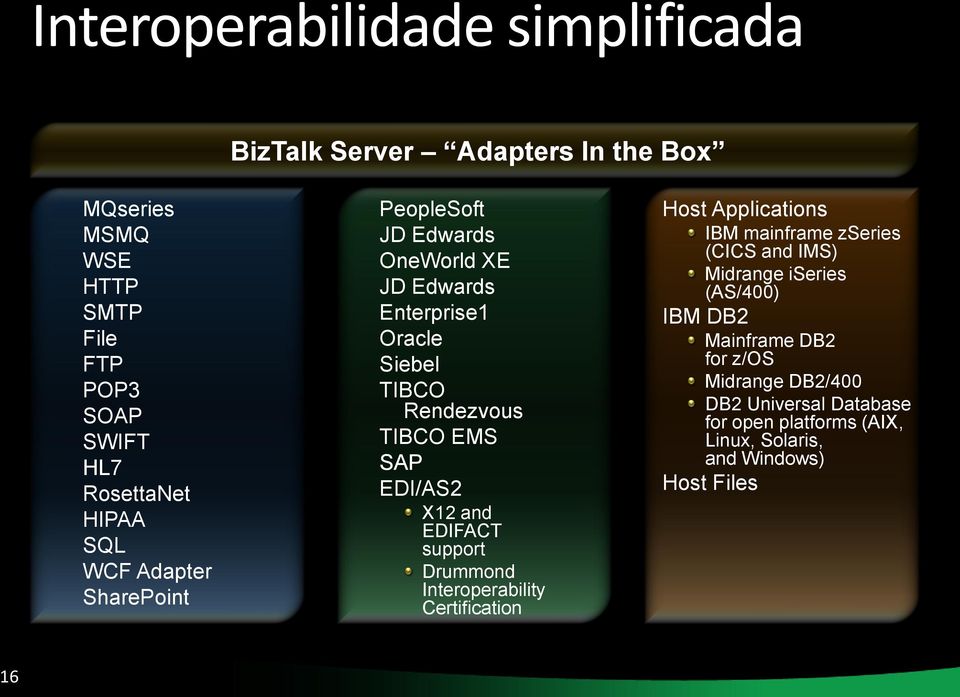 and EDIFACT support Drummond Interoperability Certification Host Applications IBM mainframe zseries (CICS and IMS) Midrange iseries (AS/400)