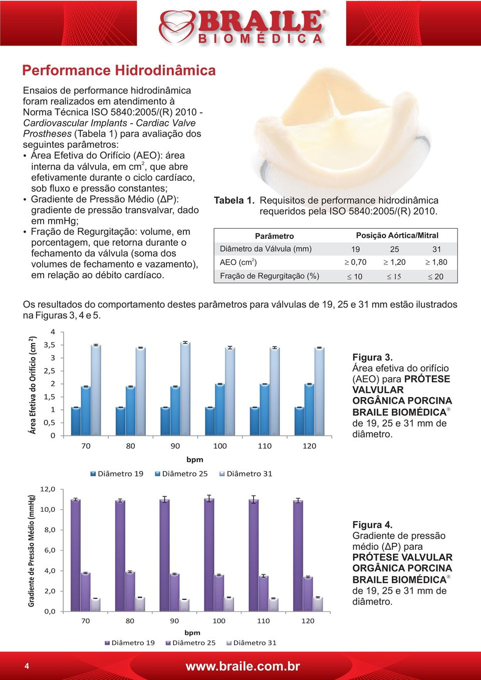 Pressão Médio (ÄP): gradiente de pressão transvalvar, dado em mmhg; Fração de Regurgitação: volume, em porcentagem, que retorna durante o fechamento da válvula (soma dos volumes de fechamento e