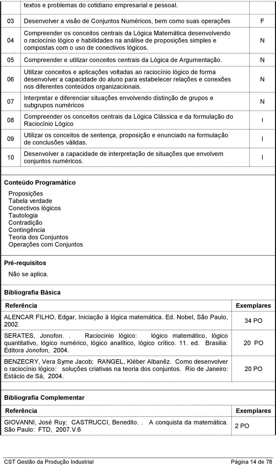 proposições simples e compostas com o uso de conectivos lógicos. 05 Compreender e utilizar conceitos centrais da Lógica de Argumentação.