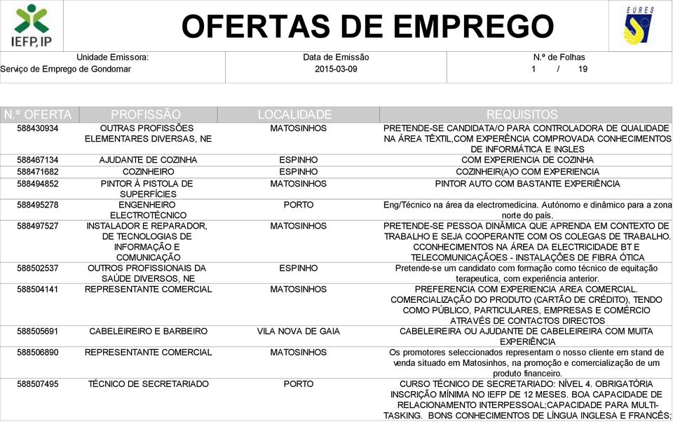 BARBEIRO REPRESENTANTE COMERCIAL TÉCNICO DE SECRETARIADO ESPINHO ESPINHO ESPINHO PRETENDE-SE CANDIDATA/O PARA CONTROLADORA DE QUALIDADE NA ÁREA TÊXTIL,COM EXPERÊNCIA COMPROVADA CONHECIMENTOS DE