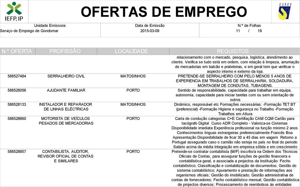 Verifica se tudo está em ordem, com relação à limpeza, arrumação de mercadorias em balcão e prateleiras, e em geral tem que verificar o aspecto interno e externo da loja.