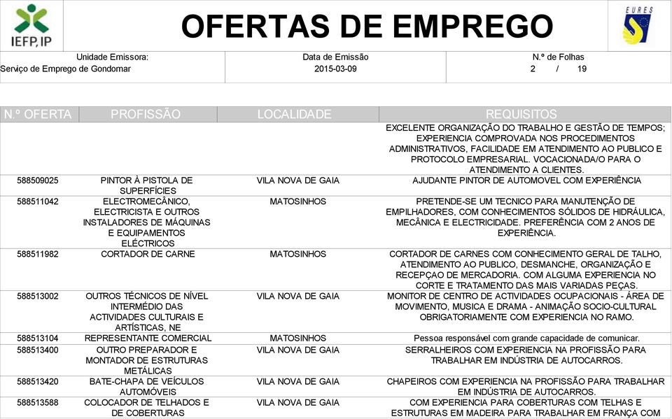 VEÍCULOS AUTOMÓVEIS COLOCADOR DE TELHADOS E DE COBERTURAS EXCELENTE ORGANIZAÇÃO DO TRABALHO E GESTÃO DE TEMPOS; EXPERIENCIA COMPROVADA NOS PROCEDIMENTOS ADMINISTRATIVOS, FACILIDADE EM ATENDIMENTO AO