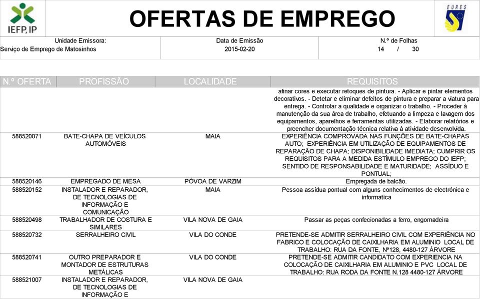 pintura. - Aplicar e pintar elementos decorativos. - Detetar e eliminar defeitos de pintura e preparar a viatura para entrega. - Controlar a qualidade e organizar o trabalho.