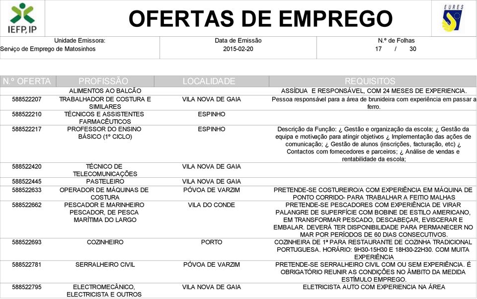 ELECTRICISTA E OUTROS ESPINHO ESPINHO ASSÍDUA E RESPONSÁVEL, COM 24 MESES DE EXPERIENCIA. Pessoa responsável para a área de brunideira com experiência em passar a ferro.