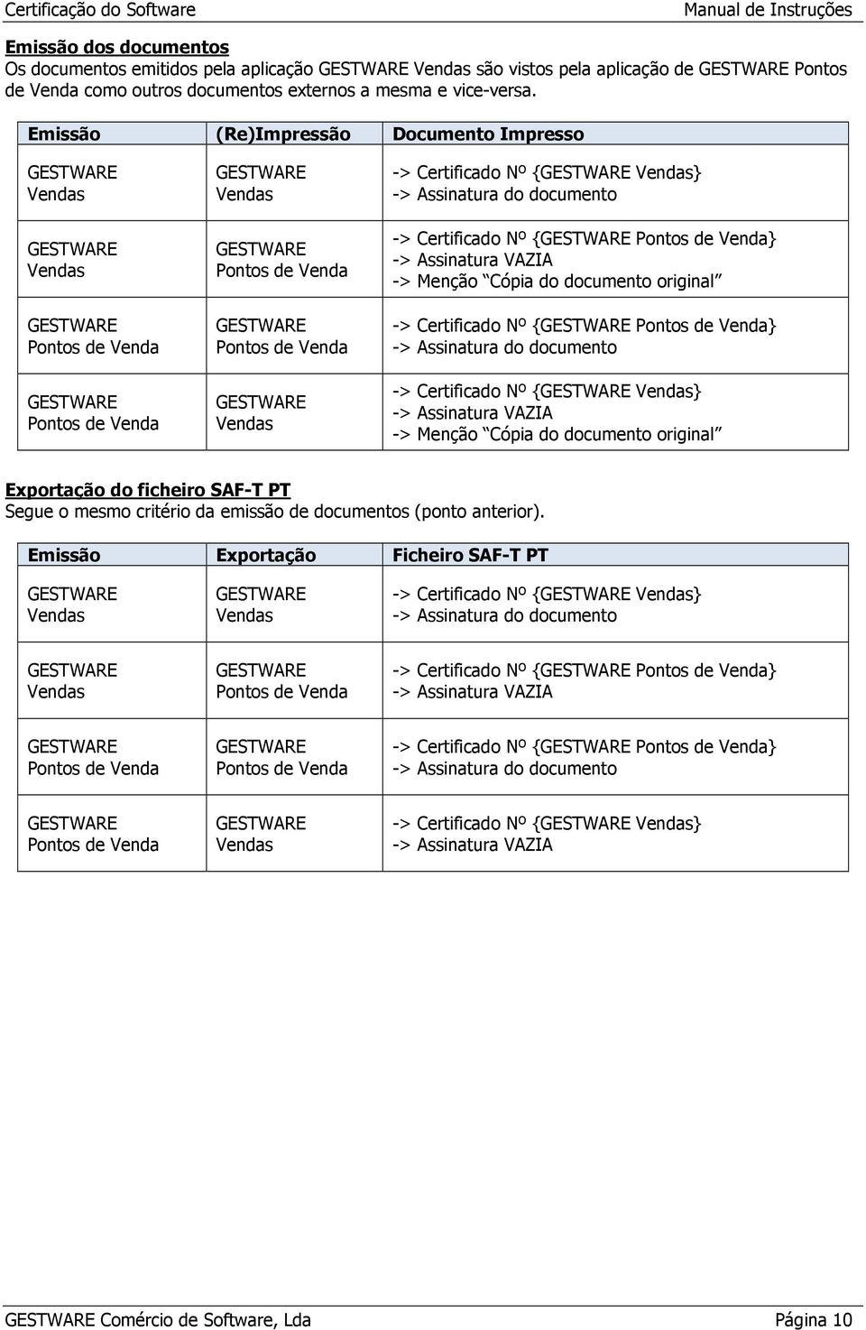 Certificado Nº { Pontos de Venda} -> Assinatura VAZIA -> Menção Cópia do documento original -> Certificado Nº { Pontos de Venda} -> Assinatura do documento -> Certificado Nº { Vendas} -> Assinatura