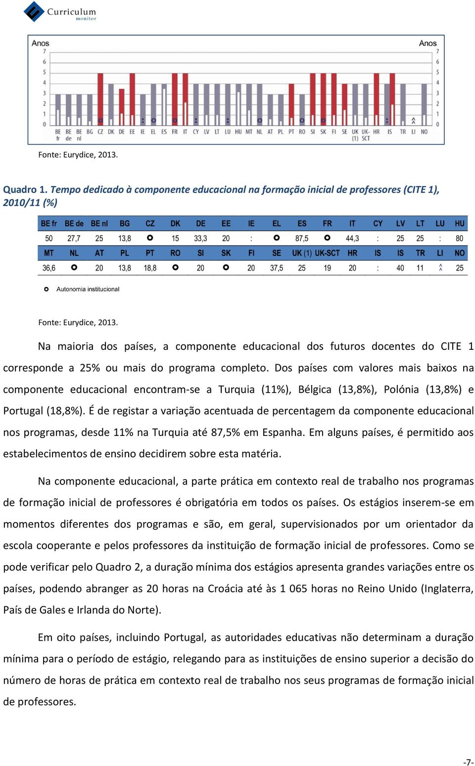 Dos países com valores mais baixos na componente educacional encontram-se a Turquia (11%), Bélgica (13,8%), Polónia (13,8%) e Portugal (18,8%).