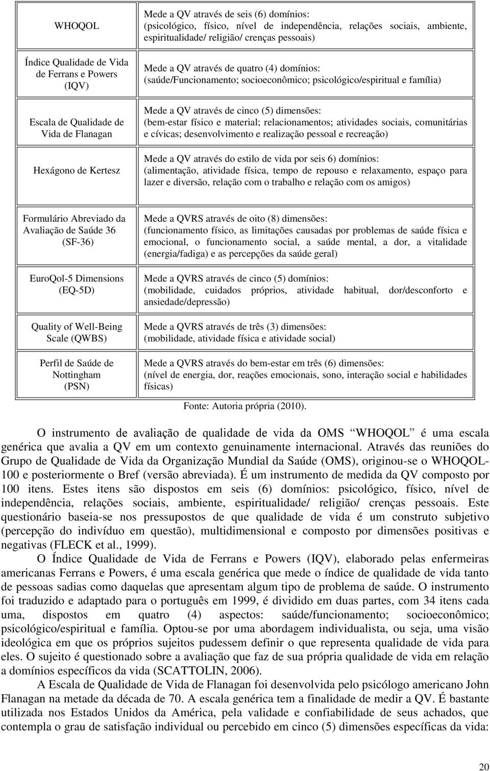 família) Mede a QV através de cinco (5) dimensões: (bem-estar físico e material; relacionamentos; atividades sociais, comunitárias e cívicas; desenvolvimento e realização pessoal e recreação) Mede a