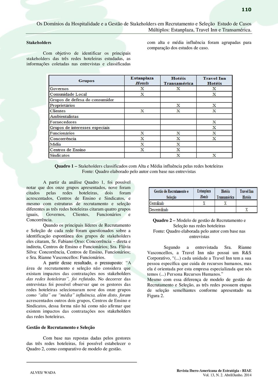 Quadro 1 Stakeholders classificados com Alta e Média influência pelas redes hoteleiras Fonte: Quadro elaborado pelo autor com base nas entrevistas A partir da análise Quadro 1, foi possível notar que