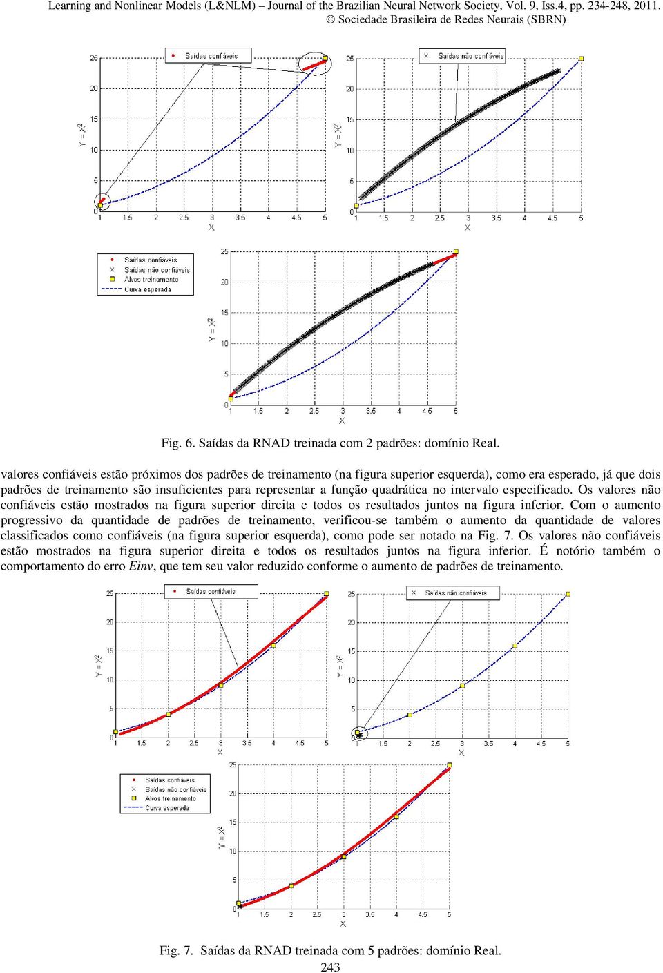 especfcado. Os valores não confáves estão mostrados na fgura superor dreta e todos os resultados untos na fgura nferor.