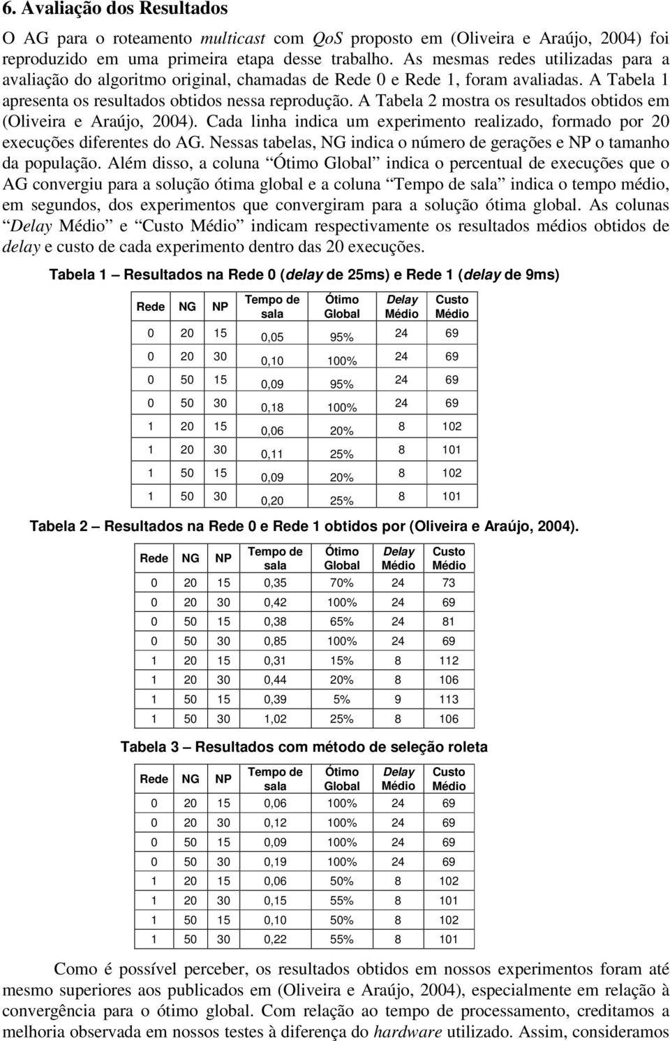 A Tabela 2 mostra os resultados obtidos em (Oliveira e Araújo, 2004). Cada linha indica um experimento realizado, formado por 20 execuções diferentes do AG.