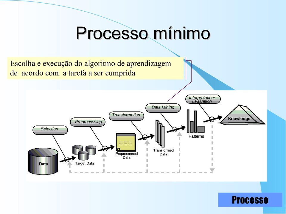 aprendizagem de acrd cm