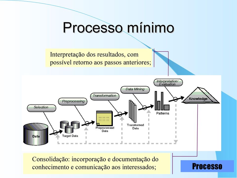 Cnslidaçã: incrpraçã e dcumentaçã d